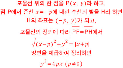 수학-포물선의 방정식 : 네이버 블로그
