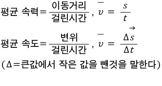 물리1 고2-1-1-2강-1(속도와 속력의 구분, 변위, 순간,평균:속력,속도와 그래프 분석, 상대속도)New : 네이버 블로그