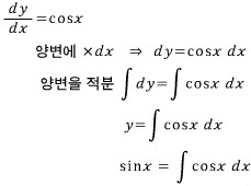 8-1)장 삼각함수의 적분 no.1 (sinx cosx) : 네이버 블로그