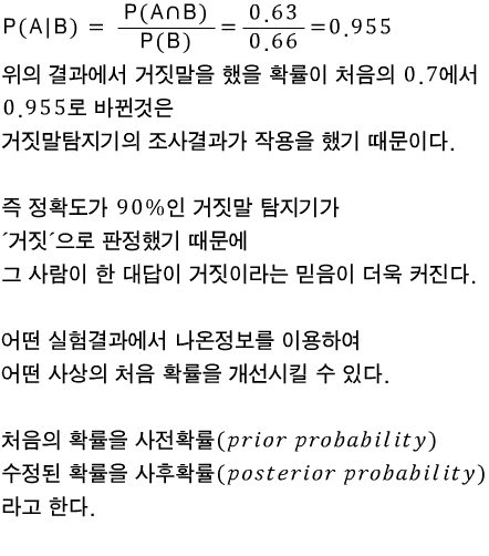 베이즈의 정리 : 네이버 블로그