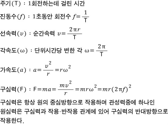 등속원운동 : 네이버 블로그