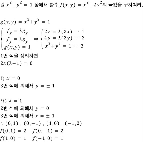 15. 라그랑주 승수 : 네이버 블로그