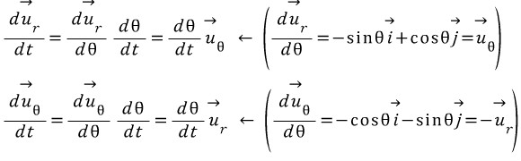 케플러 법칙(Kepler's Law)-행성좌표계 : 네이버 블로그