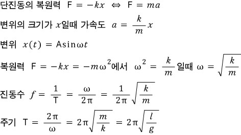 정상파와 공명 : 네이버 블로그