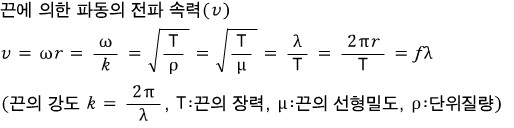 정상파와 공명 : 네이버 블로그