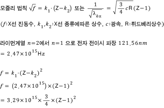 모즐리의 법칙(Moseley's law) : 네이버 블로그