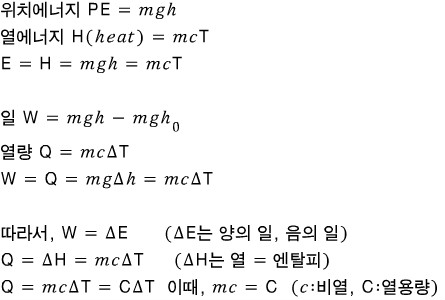 열의 일당량(Mechanical equivalent of heat) : 네이버 블로그
