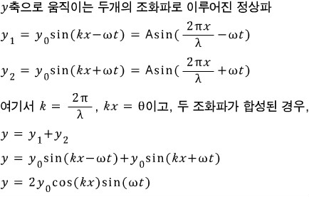 정상파와 공명 : 네이버 블로그