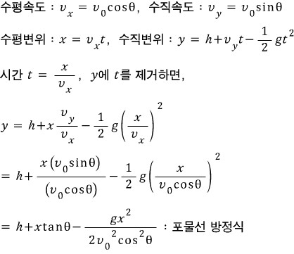 포물선 방정식과 포물선 운동 : 네이버 블로그