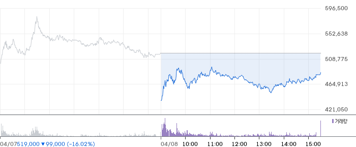 삼천당제약 주가 분석