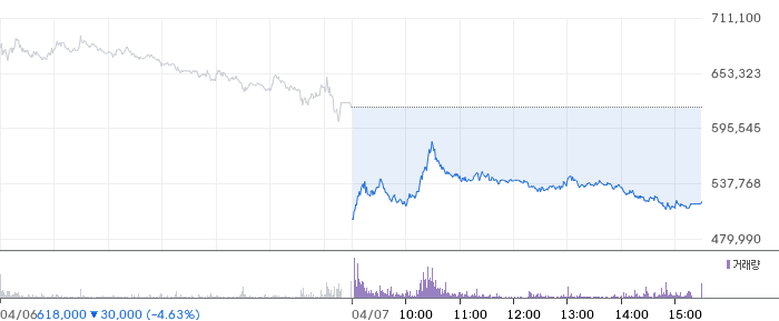삼천당제약 일봉 차트