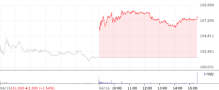 기아 주가 분석