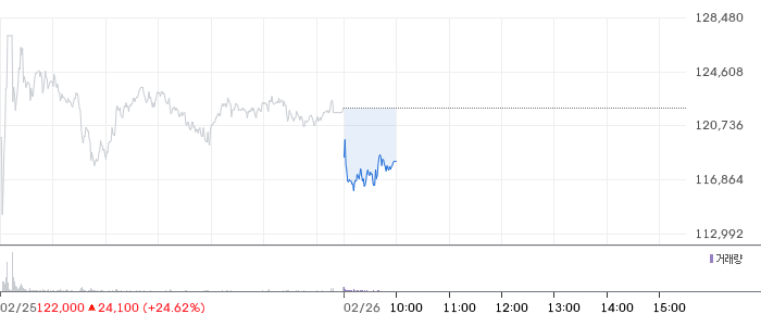 가온전선 일봉 차트