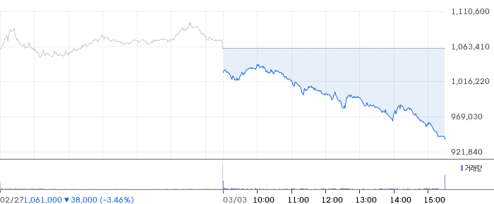 SK하이닉스 일봉 차트