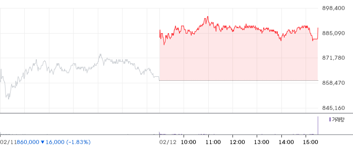 SK하이닉스 일봉 차트