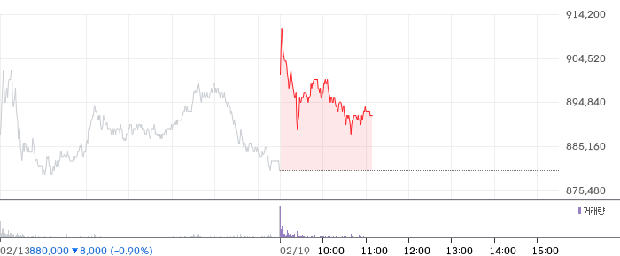 SK하이닉스 일봉 차트