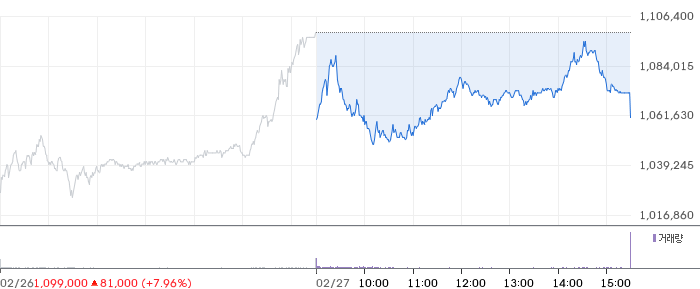 SK하이닉스 일봉 차트