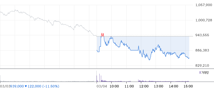 SK하이닉스 일봉 차트
