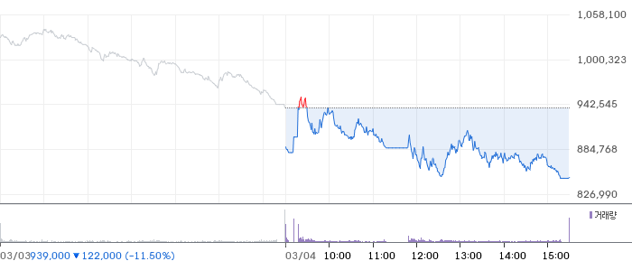 SK하이닉스 일봉 차트