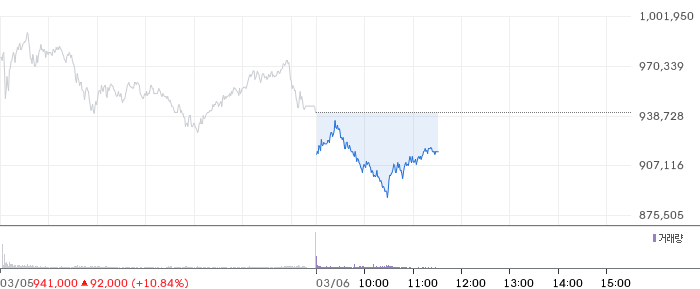 SK하이닉스 일봉 차트