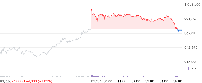 SK하이닉스 일봉 차트