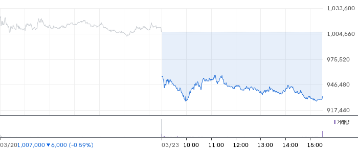 SK하이닉스 일봉 차트