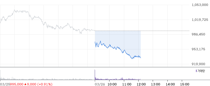 SK하이닉스 일봉 차트