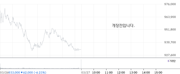 SK하이닉스 일봉 차트