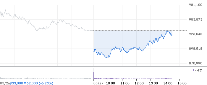 SK하이닉스 일봉 차트
