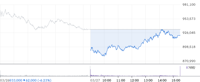 SK하이닉스 일봉 차트