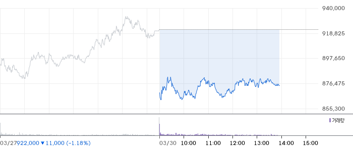 SK하이닉스 일봉 차트