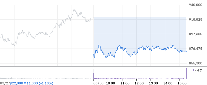 SK하이닉스 일봉 차트
