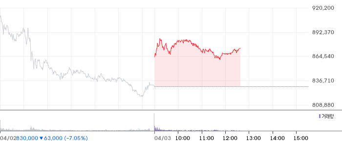 SK하이닉스 일봉 차트