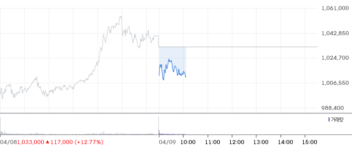 SK하이닉스 일봉 차트