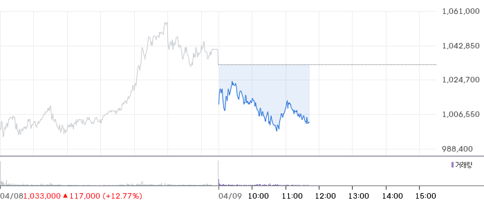 SK하이닉스 일봉 차트