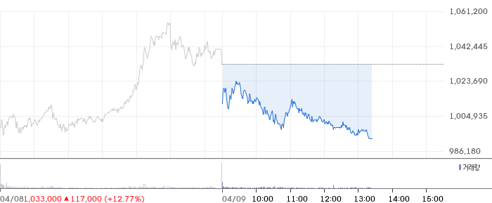 SK하이닉스 일봉 차트