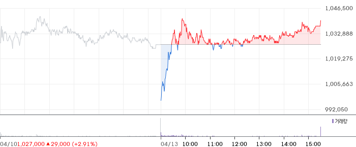 SK하이닉스 일봉 차트