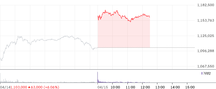 SK하이닉스 일봉 차트