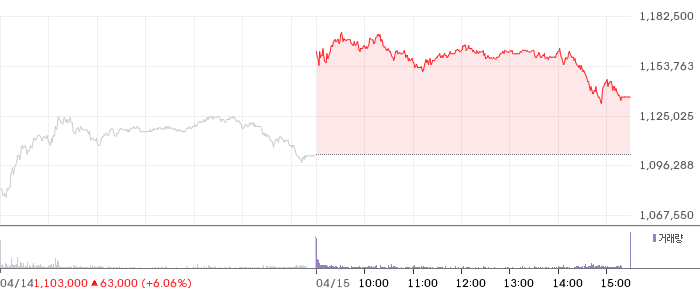 SK하이닉스 일봉 차트