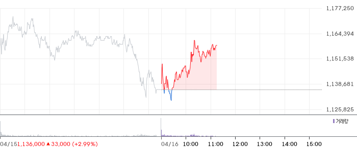 SK하이닉스 일봉 차트