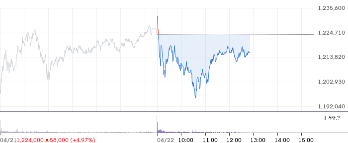 SK하이닉스 일봉 차트