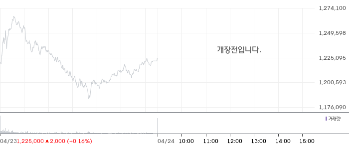 SK하이닉스 일봉 차트