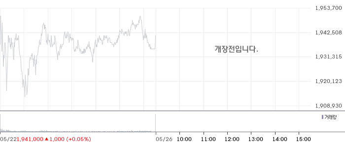 SK하이닉스 일봉 차트