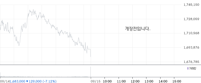 SK하이닉스 일봉 차트