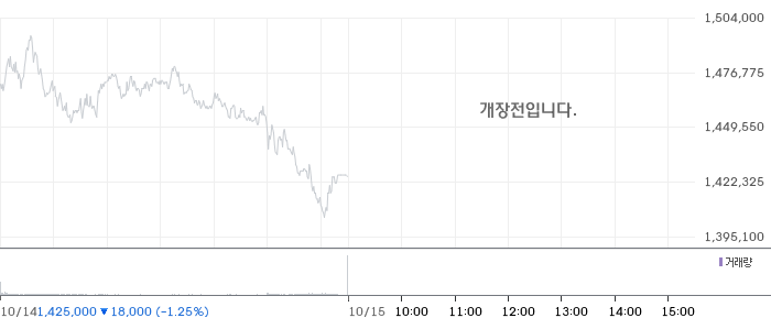 SK하이닉스 일봉 차트