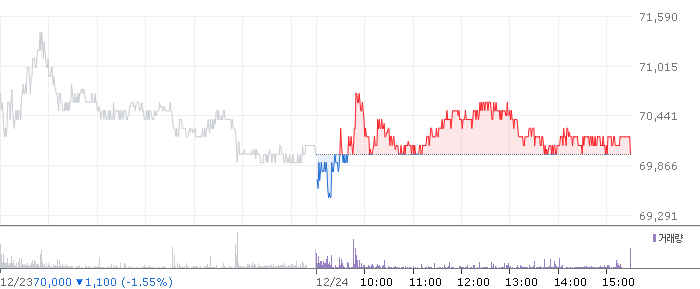 종목 시세 차트