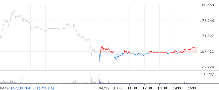 현대건설 일봉 차트