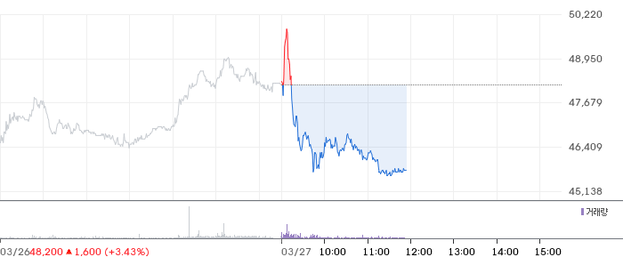 LX인터내셔널 일봉 차트