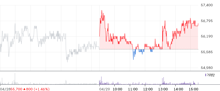 LX인터내셔널 일봉 차트