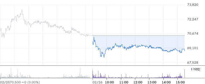 세아베스틸지주 일봉 차트